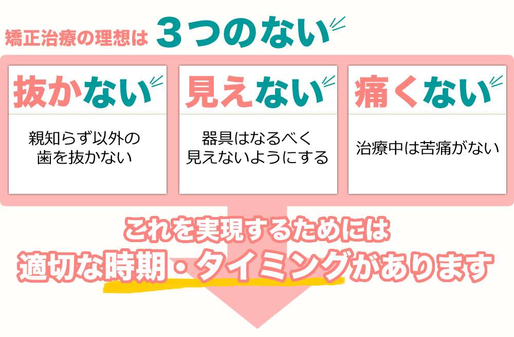 �������Â̗��z�͂R�̂Ȃ�